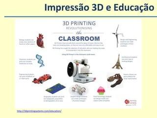 Introdução à Impressão 3D: Fundamentos e Princípios